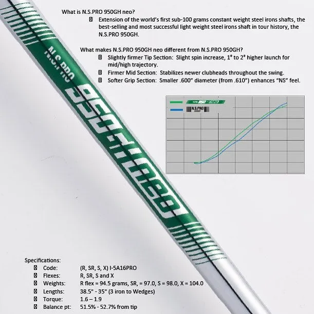 Nippon NS PRO 950GH neo Iron Shaft .355"